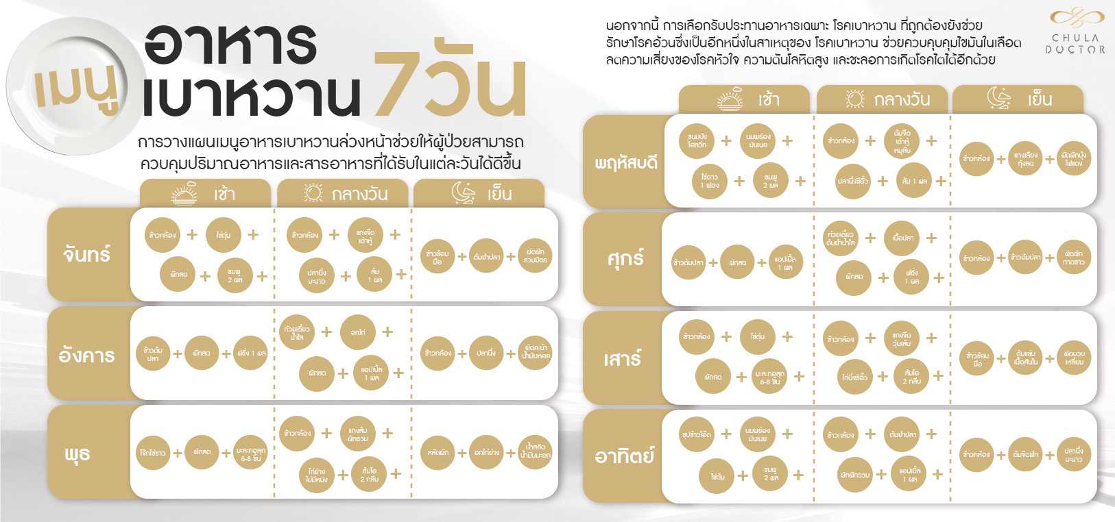 เมนู อาหาร เบาหวาน 7 วัน